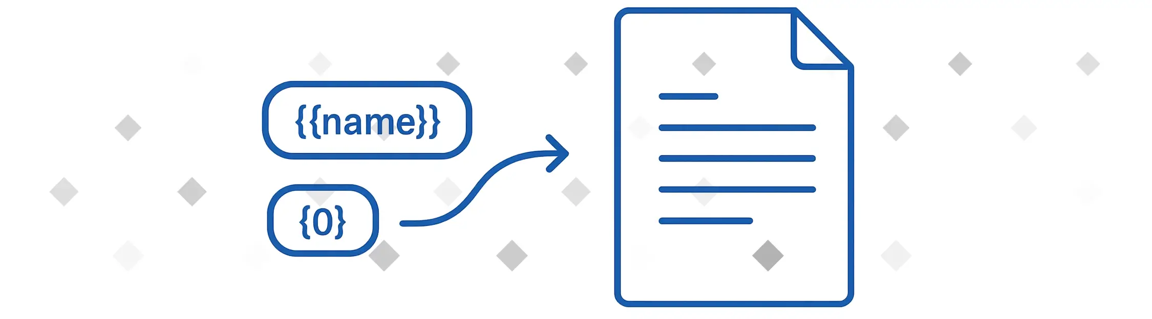 圖示說明如何從 HTML 範本產生 PDF。佔位符資料用於在將範本轉換為 PDF 之前填入範本內容。